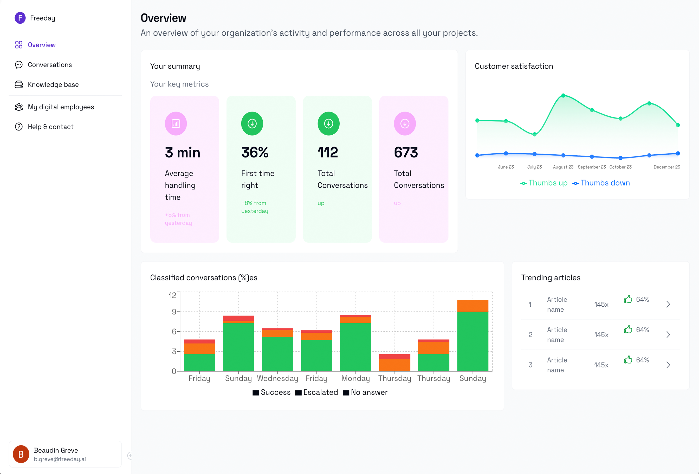 Freeday dashboard